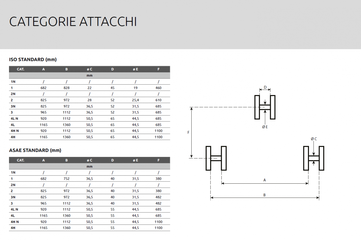 Categoria Attacchi IT